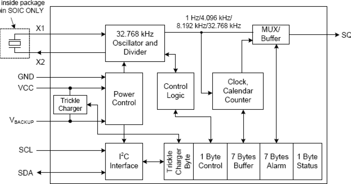 1339 RealTime Clock With Serial I2C Interface Renesas